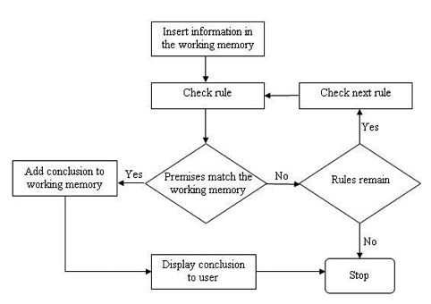 Inference
